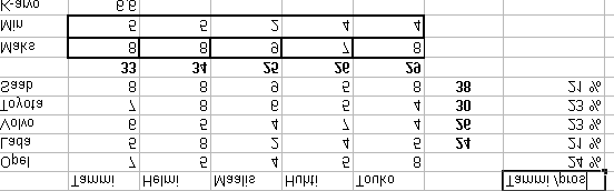 Klikkaa haluamassasi solussa hiirellä. Valitse sen jälkeen työkaluriviltä Ohjattu funktio niminen painike.