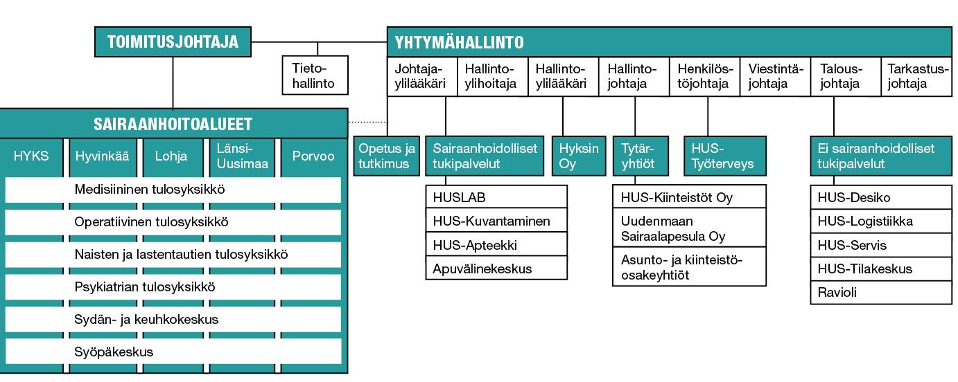 Havainto: Sisäistä valvontaa ja riskienhallintaa koskevat ohjeistus on ajan tasalla, mutta hallituksen raportointi sisäisestä valvonnasta ja riskienhallinnasta kaipaa edelleen kehittämistä, jotta se