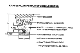 Kuva 3. Kaapeliojan syvyys ja täyttö. 12. Kaapelireitin kartoitus Pori Energia Sähköverkkojen kaapelit kartoitetaan Porin kaupungin Teknisen palvelukeskuksen toimesta.