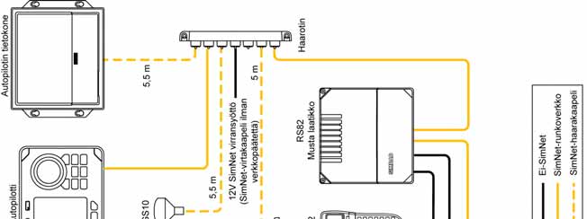 SimNet-verkko, laajennettu järjestelmä 1.