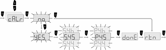 Suuntapoikkeama Kompassin suuntatieto pitäisi tarkastaa vertaamalla tiedettyyn suuntaan, kompensoituun kompassiin tai suuntimaan.