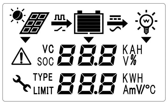 ETÄMITTARI Aurinkopaneeli Akku Kuorma Virhe Asetukset Yksiköt Numeeriset arvot LCD-näytön yläpuolella on kaksi LED-merkkivaloa, vihreä palaa kun lataus on päällä, keltainen ilmaisee virhetilaa.