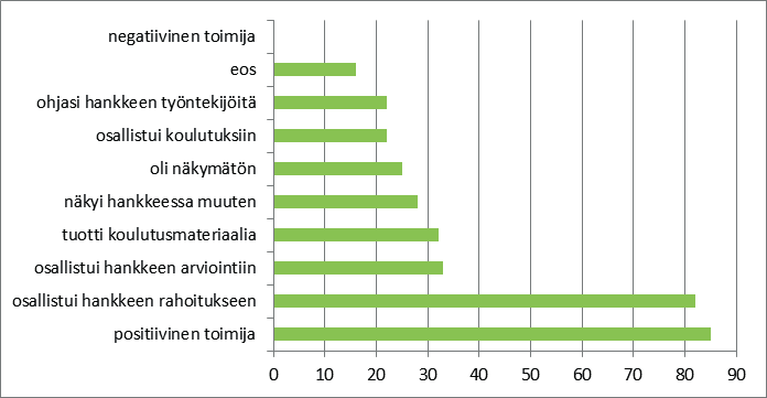 Opintokeskuksen sisällä tulosten juurruttaminen ja levittäminen ovat sujuneet suhteellisen hyvin, mutta kyselyyn vastanneiden työntekijöiden mielestä se voisi olla systemaattisempaa.