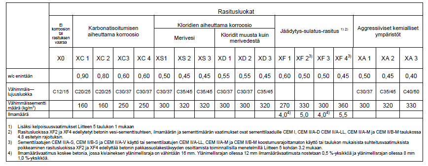 50 vuoden vaatimukset