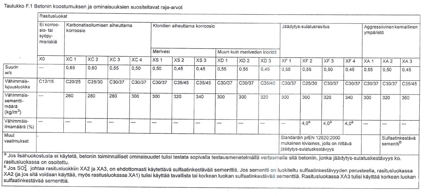 Taulukko F.