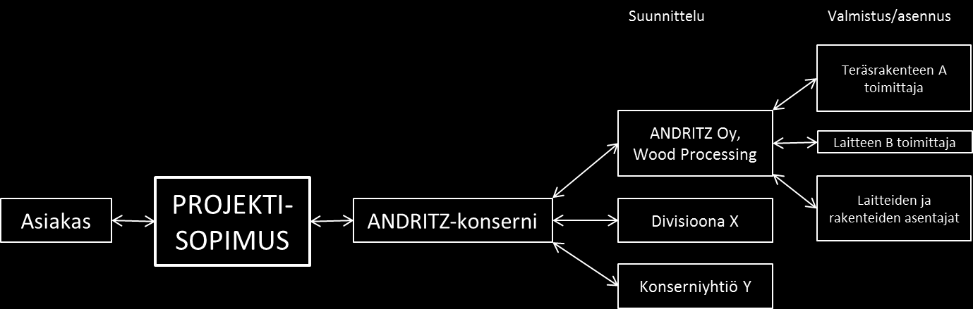 PROJEKTIN