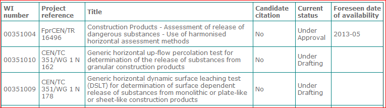 TC 351 Dangerous substances (Haitalliset ainesosat) 30.