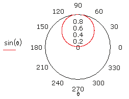 Klikkaa kuvaajan ulkopuolelle tai paina [Enter]. Mathcad valitsee automaattisesti rajat.