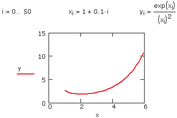 Valitse Kuvaaja > XY-kuvaaja valikosta Lisää. 3. Aseta y y-akselin paikanvaraajaan ja x x-akselin paikanvaraajaan. (Katso Kuva 11-6.