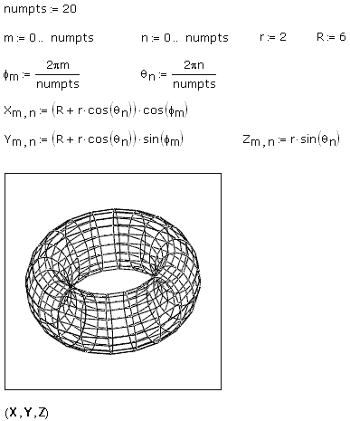 136 / Luku 12 3D-kuvaajat Kuva 12-3: Näin määrität datan parametriselle pintakuvaajalle. Huom. Pohjana oleva parametriavaruus on yhtenäisellä verkolla peitetty suorakaiteen muotoinen arkki.