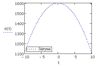 Tallentaminen, tulostaminen ja lopetus / 11 4. Klikkaa kuvaajan ulkopuolelle tai paina [Enter]. Mathcad valitsee automaattisesti kuvaajan piirtovälit (akseleiden arvot).