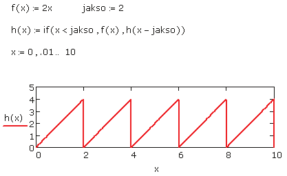 Yksinkertaisen rekursiivisen funktion määritelmä Rekursion käyttäminen säännöllisen sahalaita-aallon muodostamiseksi Kuva 8-7: Mathcadissa voidaan tehdä myös rekursiivisia