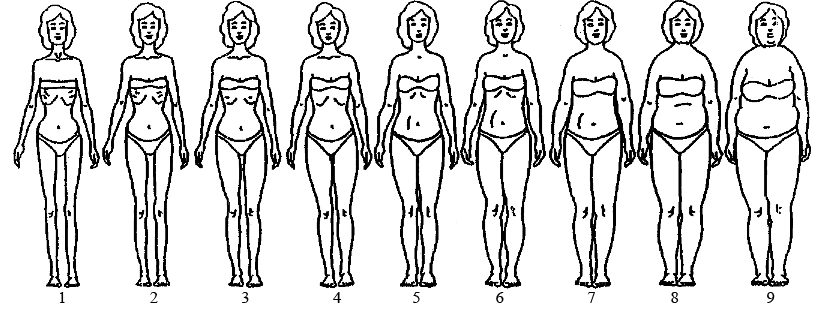 48 5.3 Ruumiinkuva Tyttöjen ruumiinkuvaa sekä käsitystä omasta vartalosta ja vartaloon liittyvistä ihanteista selvitettiin Thompsonin ym.