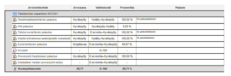 navigaatio-lohkossa. 1. 2.