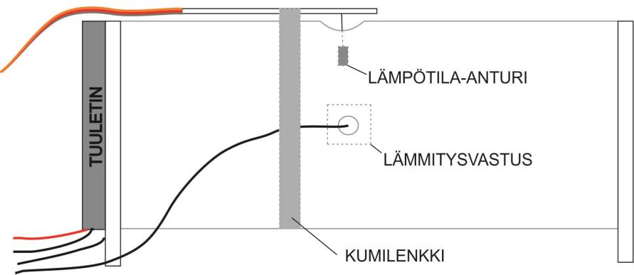 LUE KOKO OHJE HUOLELLA LÄPI ENNEN KUIN ALOITAT!!! Tehtävä 1a Tehtävään on varattu aikaa 8:30 10:00. Seuraavaan tehtävään saat siirtyä aiemminkin.