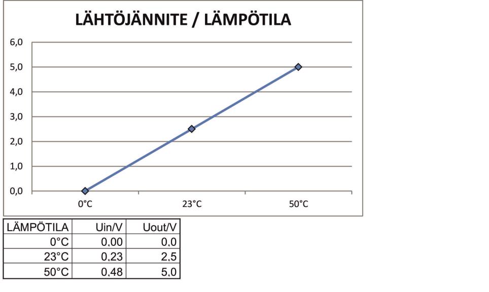 LUE KOKO OHJE HUOLELLA LÄPI ENNEN KUIN ALOITAT!!! Tehtävä 2b Tehtävään on varattu aikaa 13:00 15:00. Tehtävän saat aloittaa aiemminkin. Välipalatarjoilu työpisteisiin 14:00.