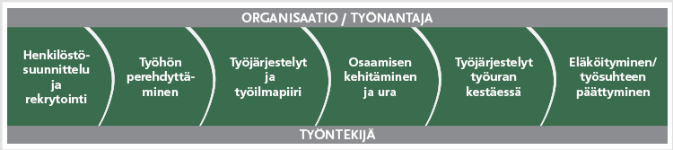 Valtavirtaistaminen