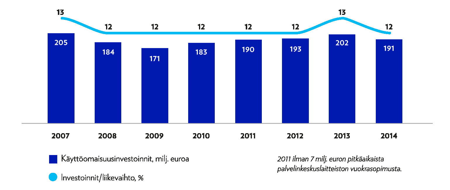 Vuoden 2014 aikana julkaistut Elisan