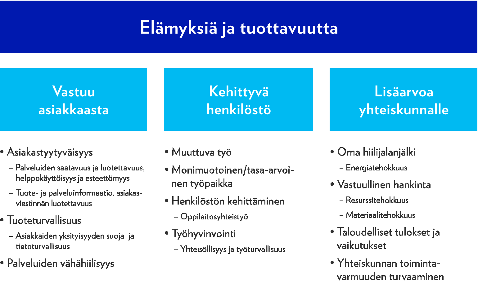 Olennaiset teemat ja näkökohdat Elisan yritysvastuun olennaiset teemat määriteltiin ensimmäisen kerran vuonna 2013.