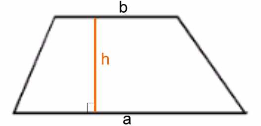 Pinta-ala: = a + b * h 2 Säännöllinen monikulmio, viisikolmio.