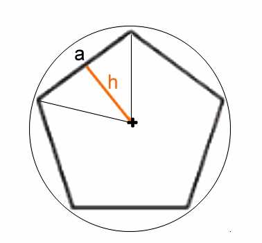Pinta-ala: 6 * ah 2 2 (ympyrä on osoituksena viisikulmion säännöllisyydestä) Ympyrä Ympyrän kehän pituus