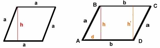 Laske vinoneliön korkeus h Pythagoraan Suunnikkaan ABCD sivu b = 11 m lausekkeella h² = a² - b² Korkeus h = 7 m ja d = 4 m h = Suunnikkaan ABCD sivu