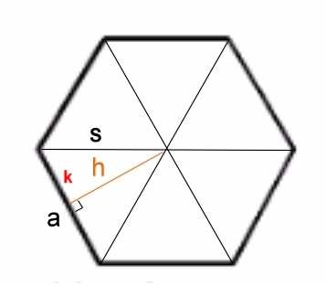 Lävistäjän e pituus Säännöllinen monikulmio voidaan sijoittaa ympyrän sisään. S on ko ympyrän säde. S = 6 m.