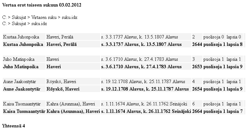 2) Mitä henkilöitä minulla on, mitä toisella ei ole? 3) Mitä henkilöitä toisella on, mitä minulla ei ole?