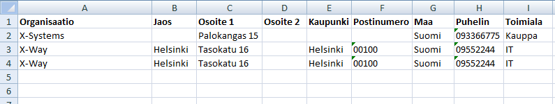 Tietojen tuonnilla voit luoda uusia tietueita sekä päivittää olemassa olevia tietuieita seuraaville kohteille: Tehtävät Myyntimahdollisuudet Toimitukset Kokoukset Tuotteet Asiakirjat Sähköpostit