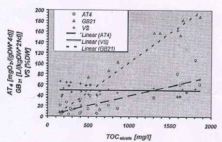 40 korreloivat verrattain hyvin sekä AT 4 - että GB 21 -arvojen kanssa (von Felde & Doedens, 1999), kuten kuvasta 5.1 käy ilmi.