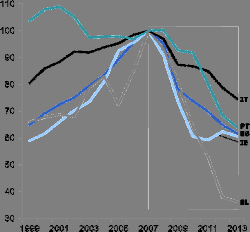 Mikä on investointien nykytilanne?