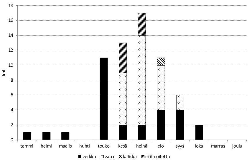 RKTL:n työraportteja 43/214 haluta tehdä. Tutkimuspyynnissä (jigikalastus syksyllä) alamittaisten osuus (<45 cm) on säilynyt edelleen korkeana (84-96 %, kuva 19).