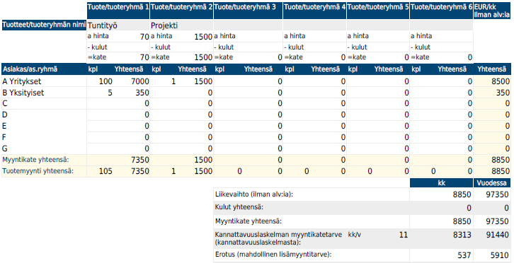 Liiketoimintasuunnitelma 3.