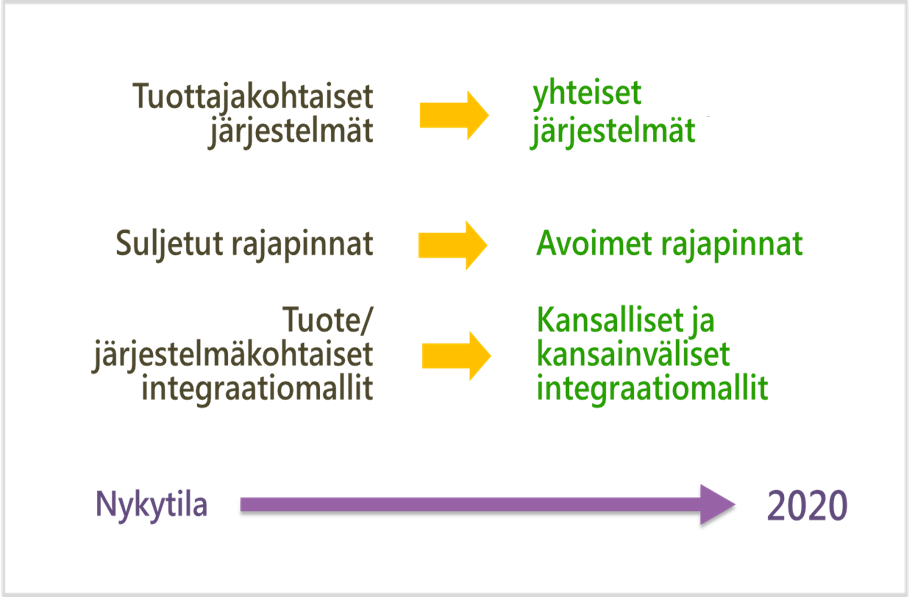 Markki navaikut ukset = Nykyisten ICT-järjestelmien vaiheittainen uusiminen