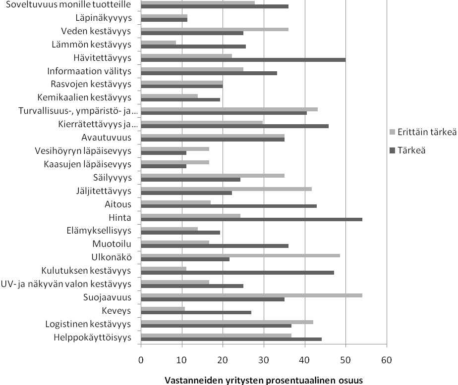 etenkin aiemmassa tilanteessa, joissa keskusliikkeet, elintarvikevirasto ja suuret elintarvikevalmistajat eivät ole olleet kiinnostuneita vastaavista materiaaleista.