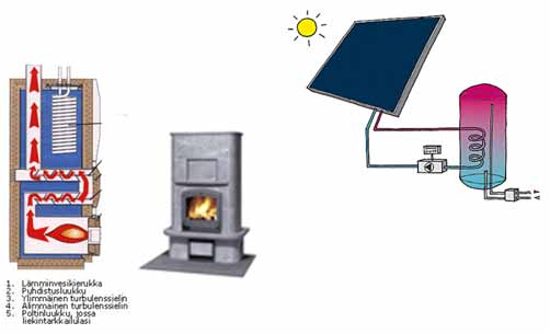 18.1.211 15 RAKENNUSKANNAN ENERGIAHUOLLON EKOTEHOKKUUDEN PARANTAMINEN