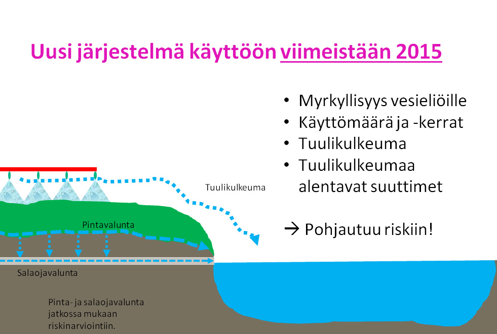 alentavien suuttimien suosiminen VESIPUITEDIREKTIIVI (2000/60/EY) Vesistön hyvä kemiallinen tila IPM 2014 Integroitua kasvinsuojelua edistetään tutkimuksen ja neuvonnan keinoin.