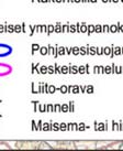 tehtävät toimenpiteet.