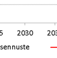 Kannattavuustarkastelussa pyrittävä erottelemaan hankkeen 