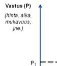 Liikenneviraston ohjeita 13/2013 a 31 31 Liikenne-ennusteet, jotka perustuvat seudulli- raportoidaan ja