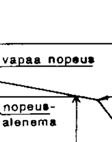 Ajoneuvokustannusten riippuvuus liikennetilanteesta.