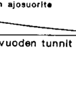 Tekijä ΔV1 kuvaa pitkäkestoisten ominaisuuksien, kuten tien