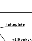 tarvittaessa pääl- lysteen tyypin ja ympäristön luonteen