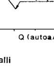 Tekijä ΔV22 kuvaa ajan mukana m muuttuvien ominaisuuksienn