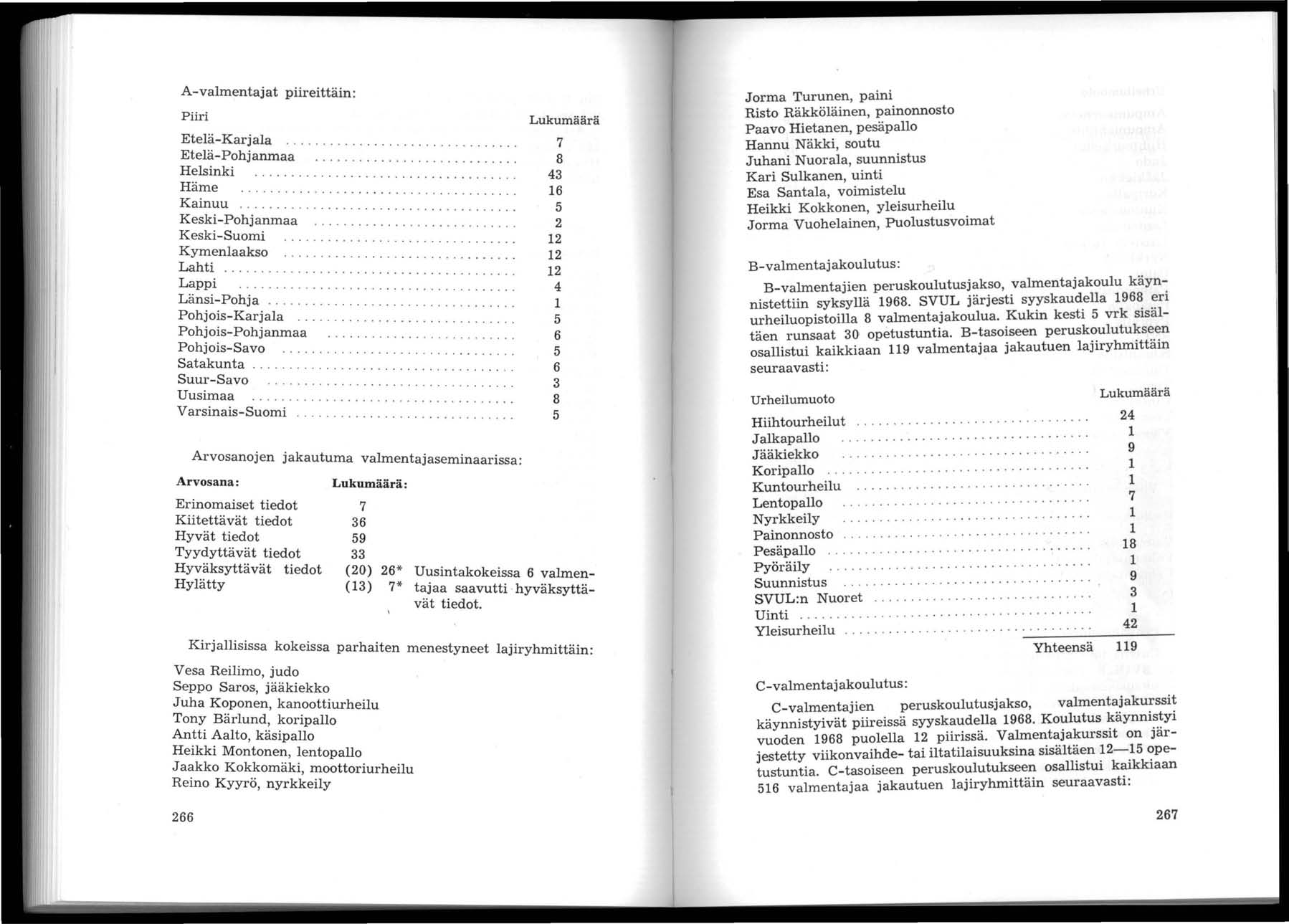 A-valmentajat piireittäin: Piiri Etelä-Karjala........... Etelä-Pohjanmaa....... : : :.......... Helsinki.................... Häme.................. Kainuu....... :.................................... Keski-Pohjanmaa.