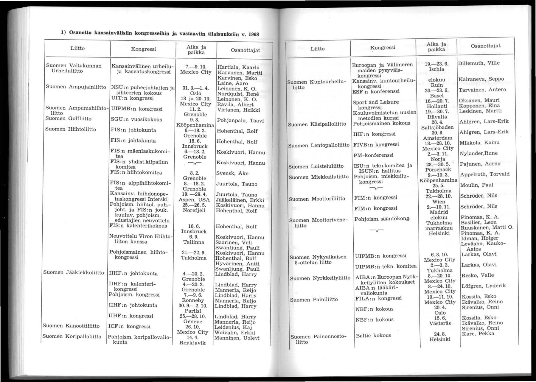 ) Osanotto kansainvälisiin kongresseihin ja vastaaviin tilaisuuksiin v.