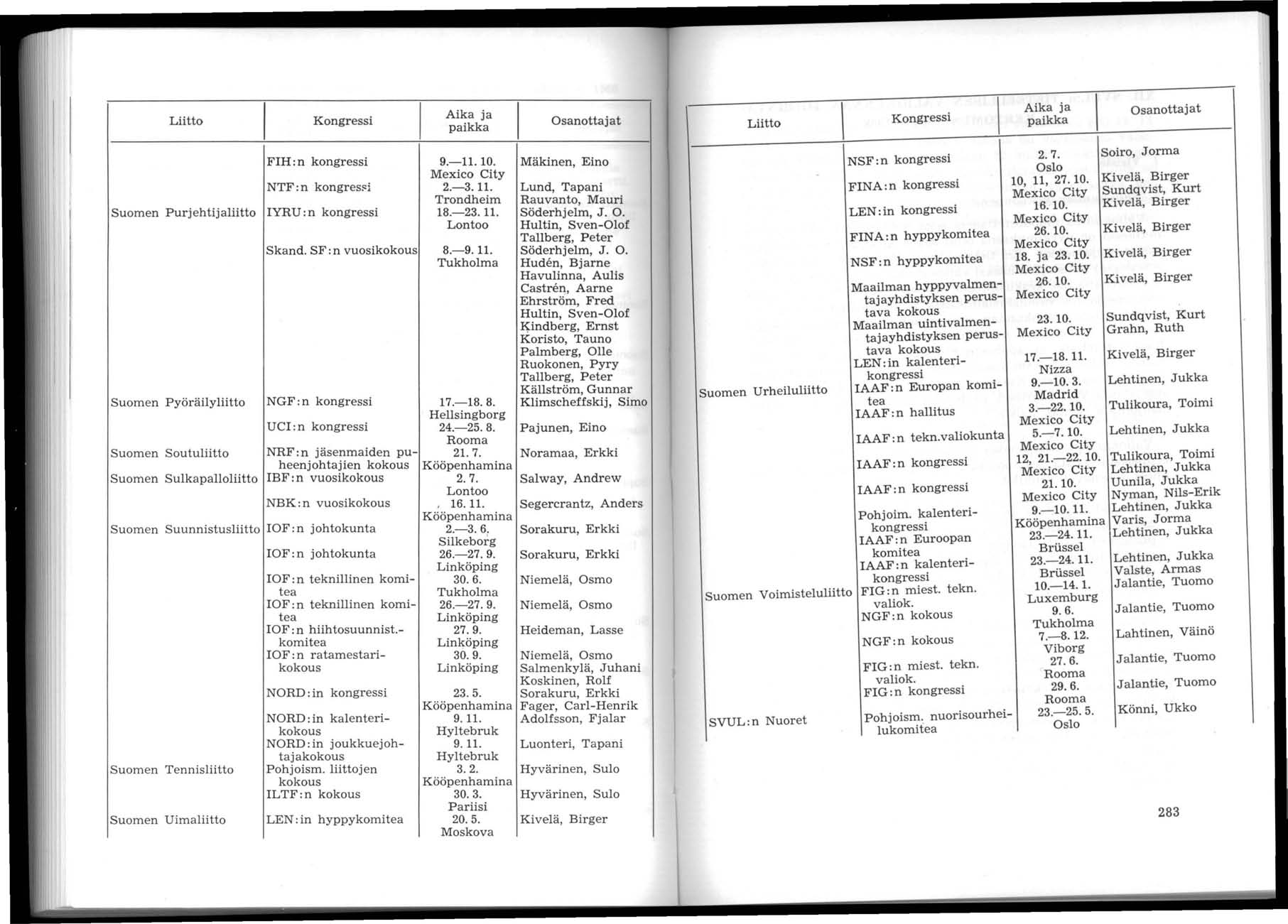 Liitto Kongressi FlH : n kongressi NTF: n kongres~i Suomen Purjehtijaliitto lyru: n kongressi Suomen Pyöräilyliitto Suomen Soutuliitto Suomen Sulkapalloliitto Suomen Tennisliitto Suomen Uimaliitto