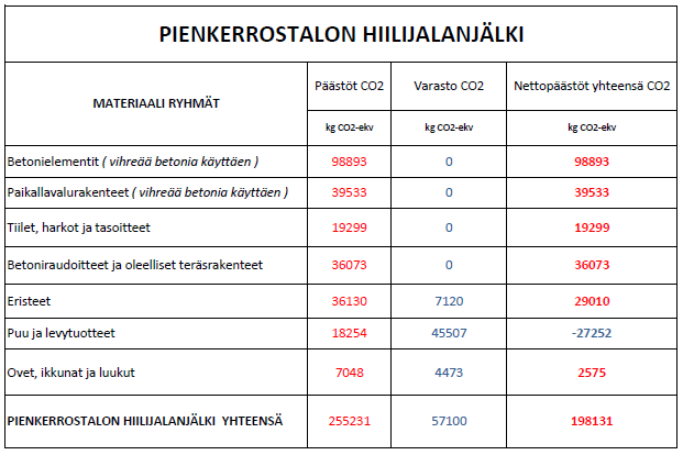 Pienkerrostalon