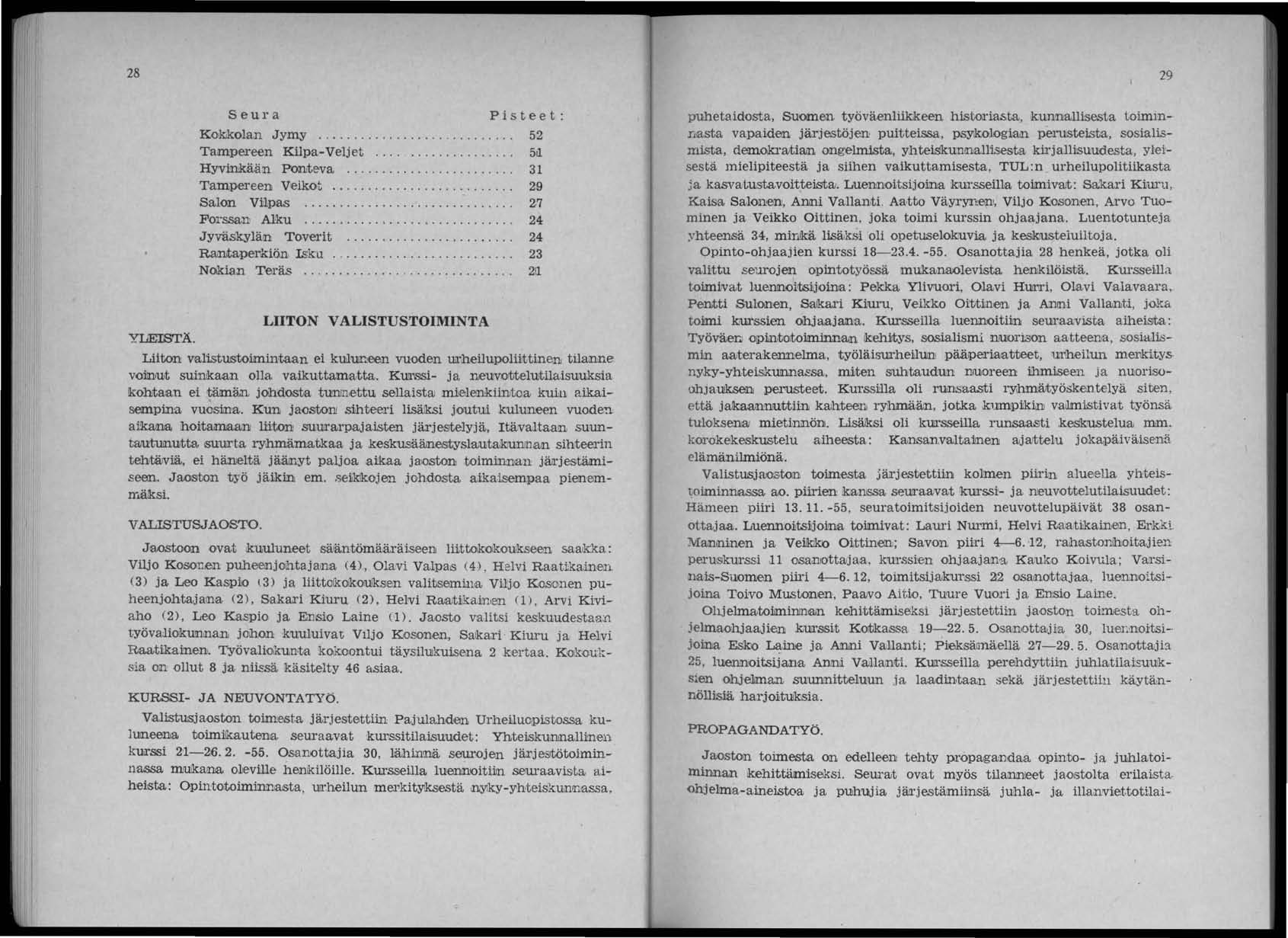 28 YllEISTÄ. Seura Pisteet: Kokkolan Jymy................. 52 Ta~ereen Kilpa-Veljet...... 5a. Hyvinikään POOlteva................. 31 Tampereen Veikot..................... 29 Salon VUpa,s.................... 2.7 Forssan Alku.