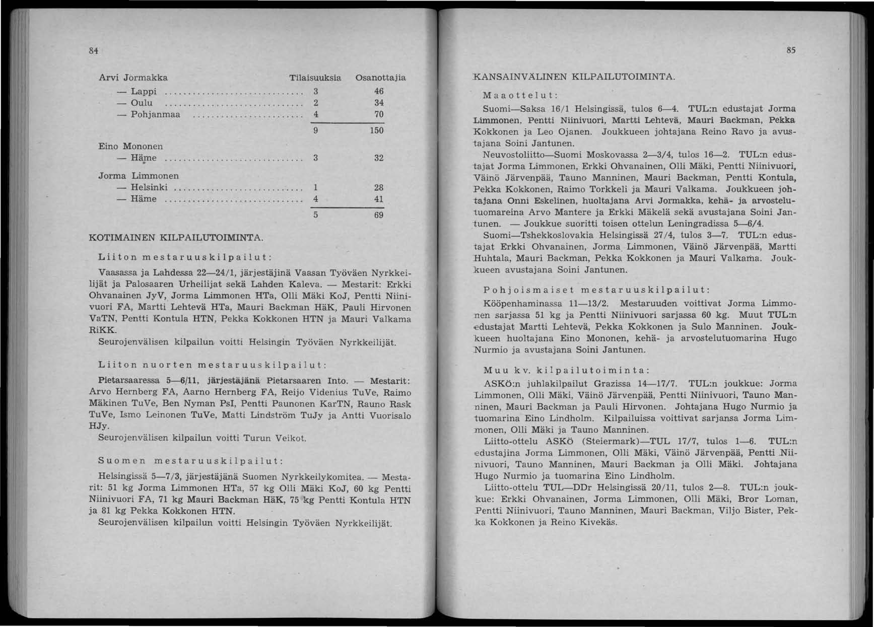 84 Arvi J ormakka Tilaisuuksia Osanottajia - Lappi.......... - Oulu.......... - Pohjanmaa Eino Mononen - Häzne...................... Jorma Limmonen - Helsinki.......... - Häme.